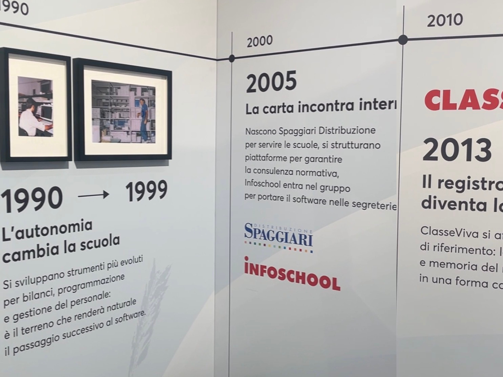 La stori del Gruppo Spaggiari